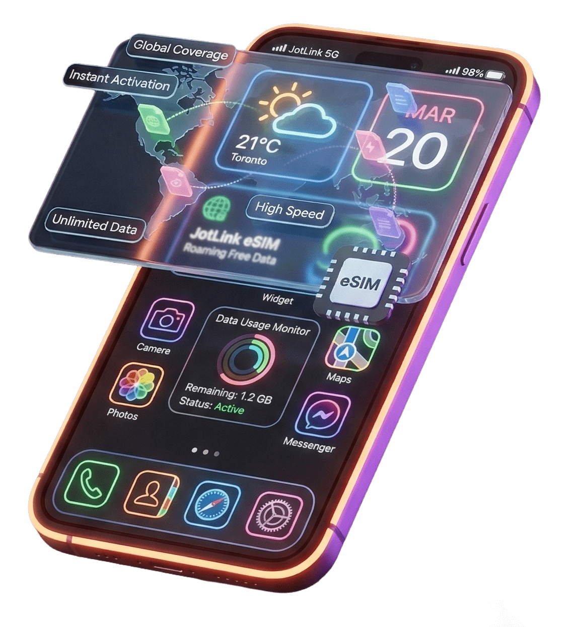 JotLink eSIM Global Coverage