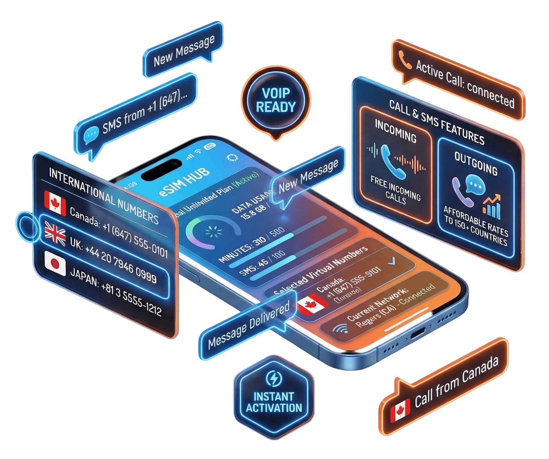 JotLink FMC Fixed Mobile Convergence