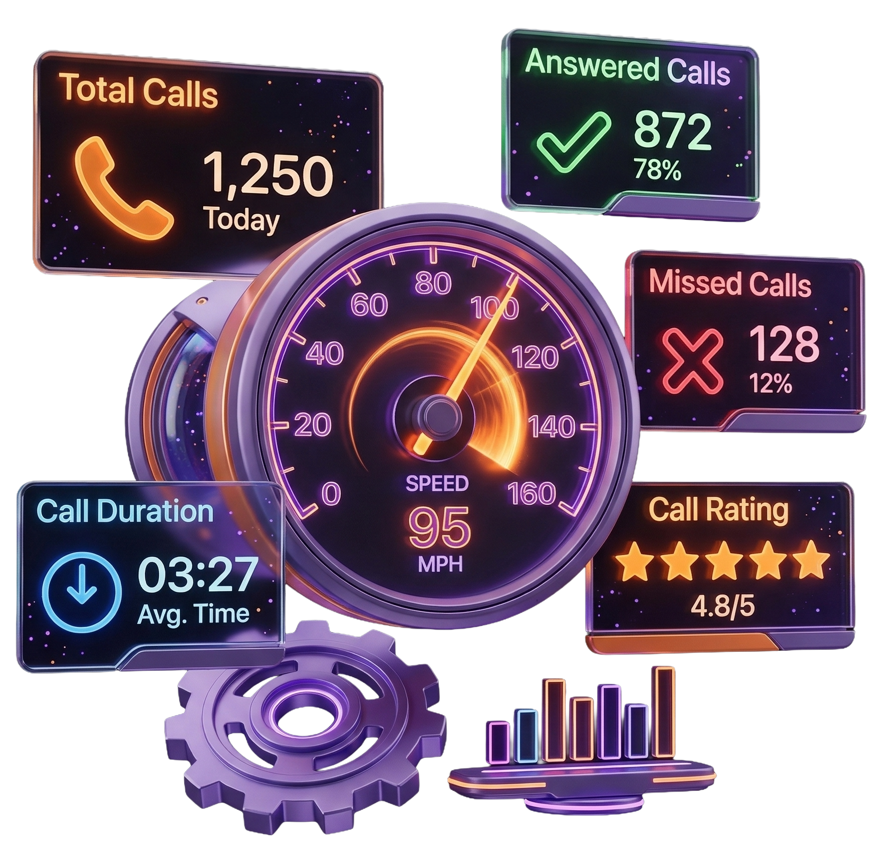 Inbound Call Management