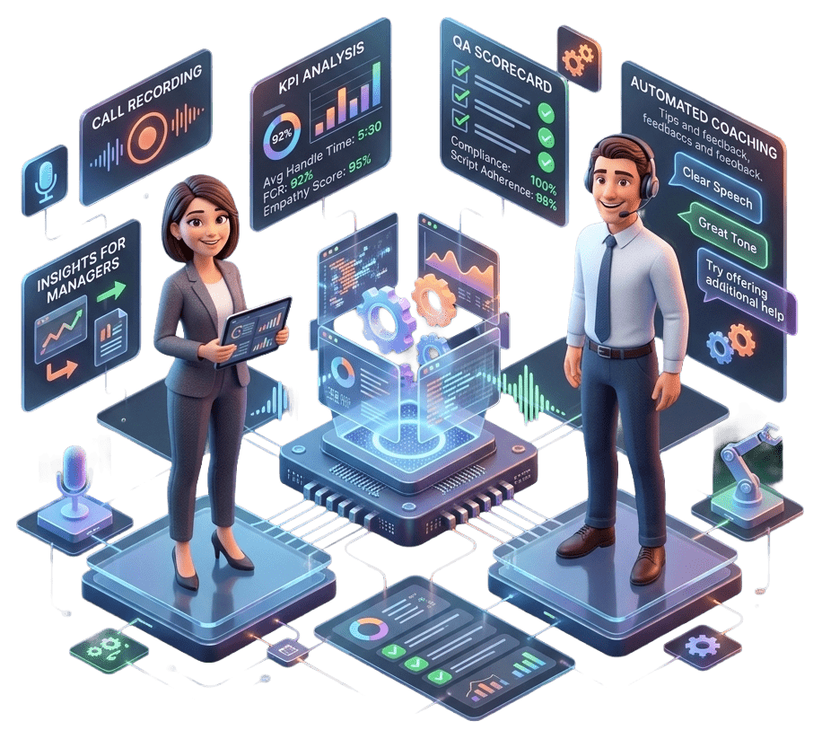 AI call analytics and automated QA coaching dashboards