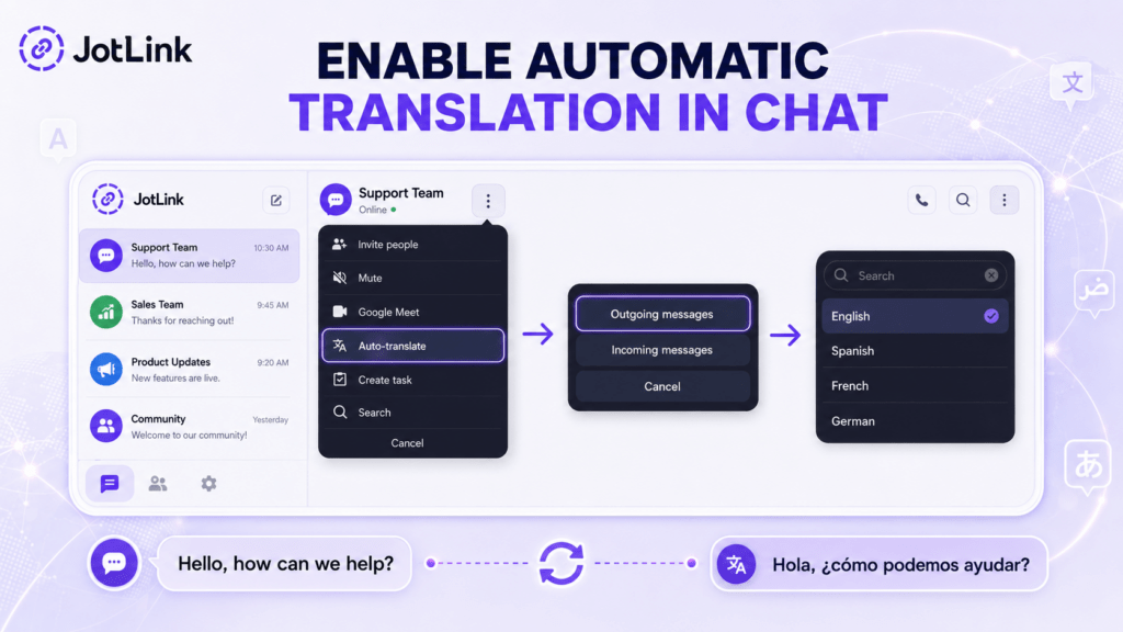 Small business team using JotLink Messenger to manage chats, calls, tasks, files, and multilingual communication