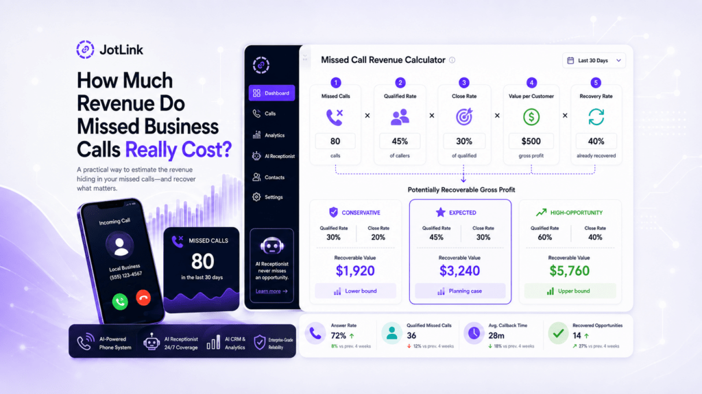 Missed-call-revenue-calculator-showing-qualified-calls-conversion-customer-value-and-recoverable-revenue