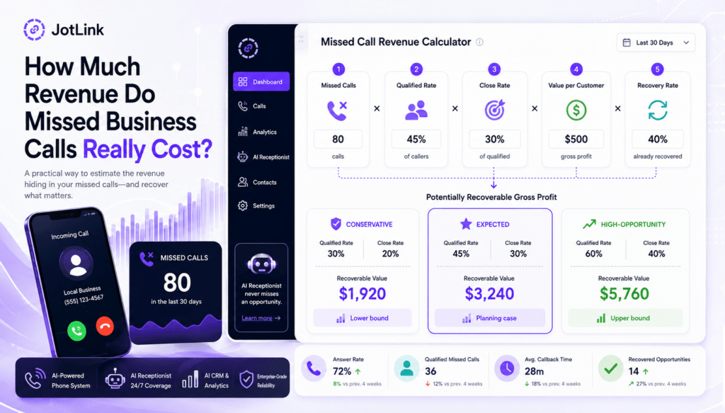 Missed-call-revenue-calculator-showing-qualified-calls-conversion-customer-value-and-recoverable-revenue