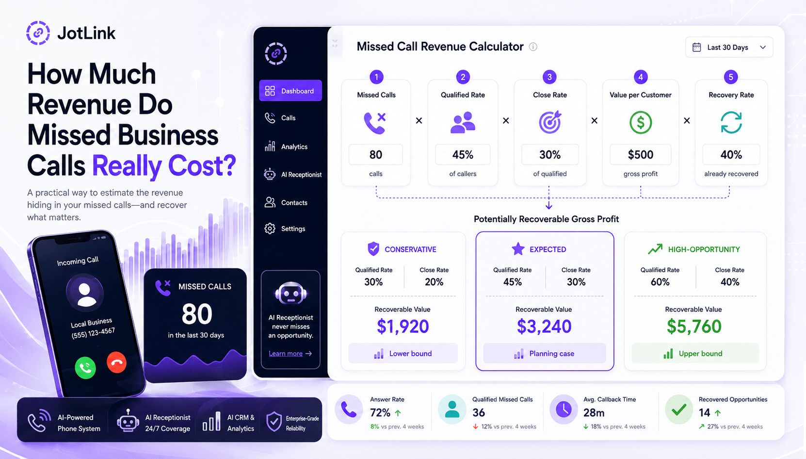 Missed-call-revenue-calculator-showing-qualified-calls-conversion-customer-value-and-recoverable-revenue
