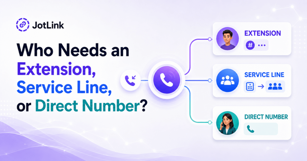 Decision map showing when to assign an employee an extension, a shared service line, or a direct business number